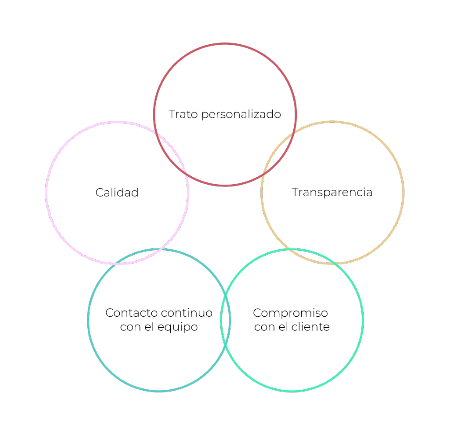 Calidad y compromiso